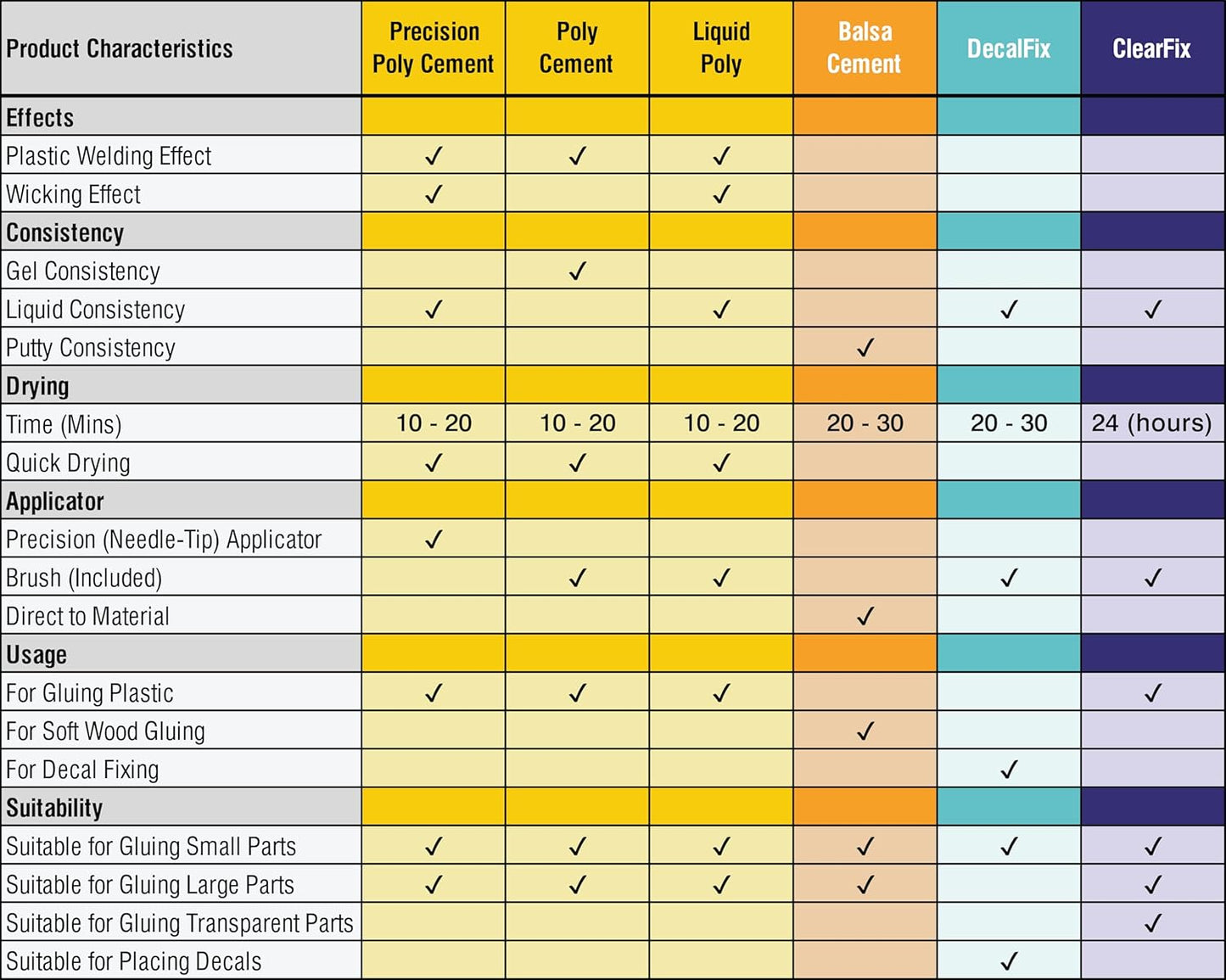 Humbrol AE2720 - Precision Poly Cement 20ml