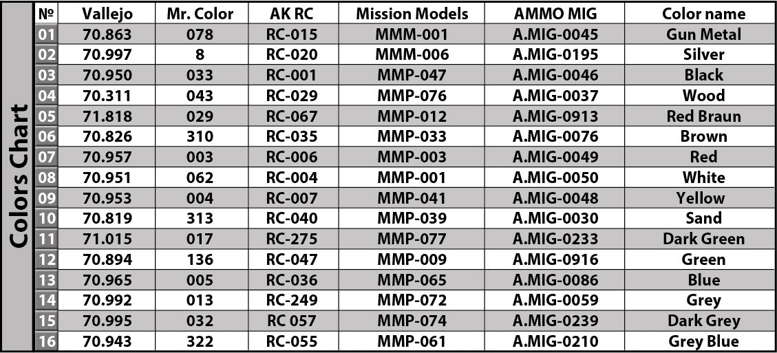 MiniArt 1/35 Military - Cargo Tramway X-Series - 38030