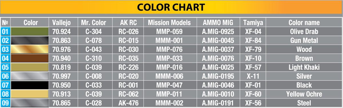 MiniArt 1/35 Military - British Infantry Weapons & Equipment - 35368