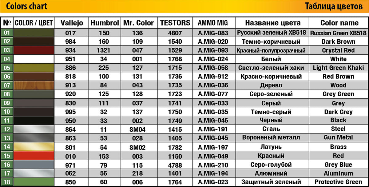 MiniArt 1/35 Military - T-54A Soviet Medium Tank - 37017