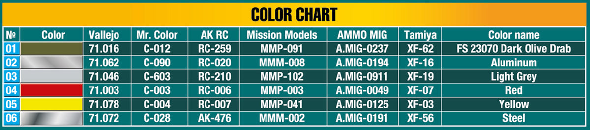 MiniArt 1/48 Military - US Fuel Drop Tanks and Bombs - 49015