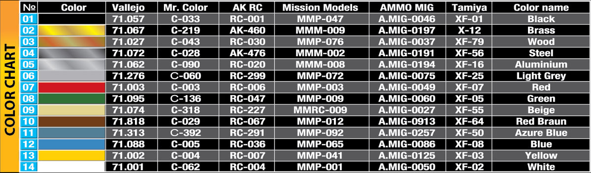 MiniArt 1/35 Military - Musical Instruments - 35622