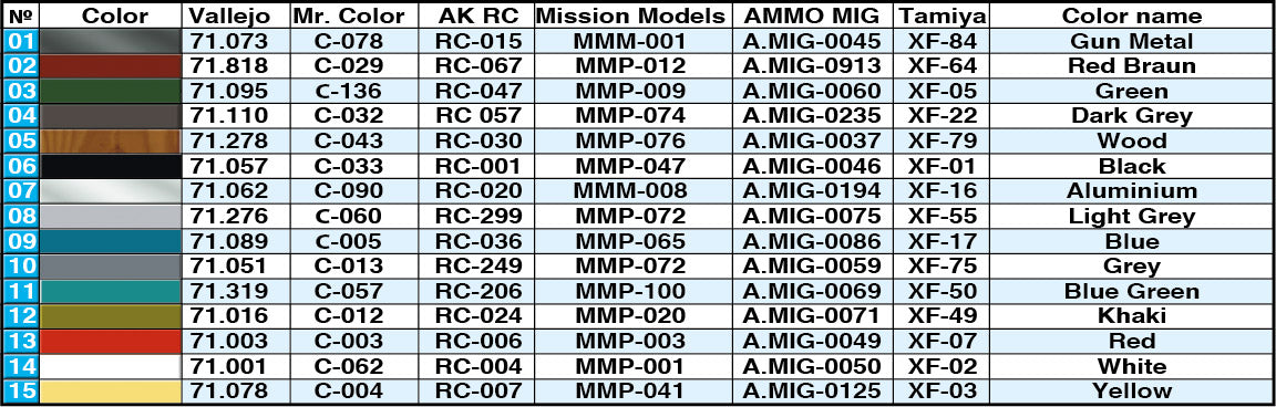MiniArt 1/35 Accessories - Garage Workshop - 35596