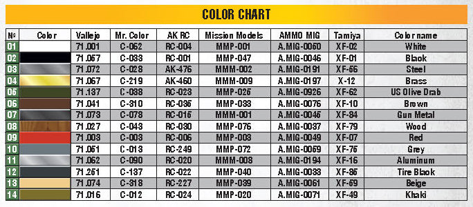 MiniArt 1/35 Military - M3 Stuart Initial Prod, Interior Kit - 35401