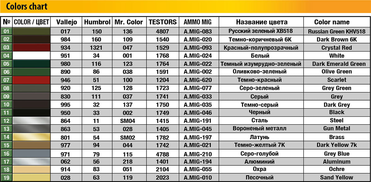 MiniArt 1/35 Military - T-55 Soviet Medium Tank - 37027