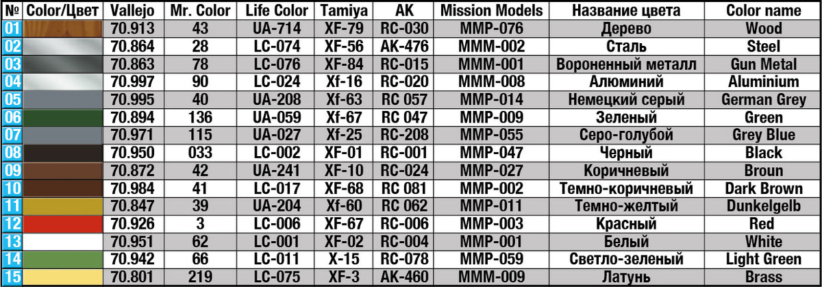 MiniArt 1/35 Accessories - Field Workshop - 35591