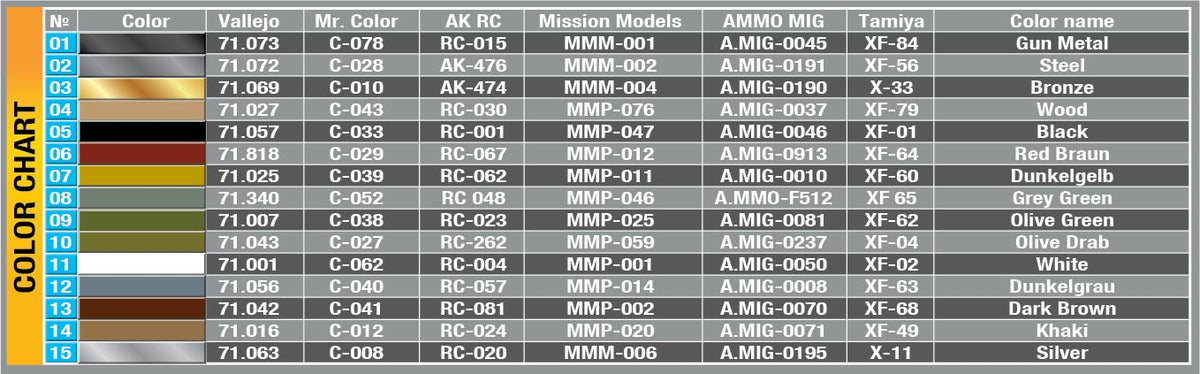 MiniArt 1/35 Military - German Infantry Weapons & Equipment - 35247