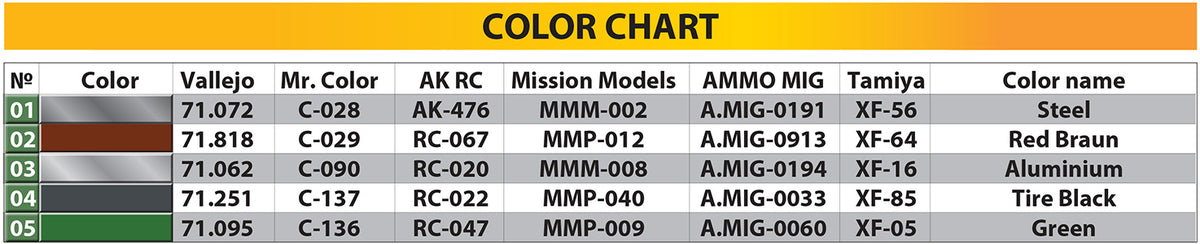 MiniArt 1/35 Military - T-54 Late Transmission Set - 37066