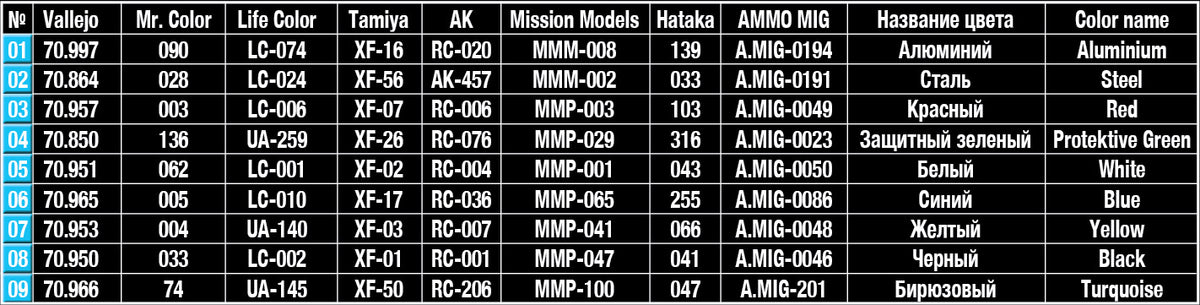 MiniArt 1/35 Military - Water Pump Set - 35578