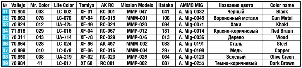 MiniArt 1/35 Military - Soviet Weapons and Equipment (Infantry) - 35304