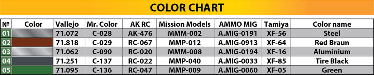 MiniArt 1/35 Military - T-55/T-55A Transmission Set - 37073