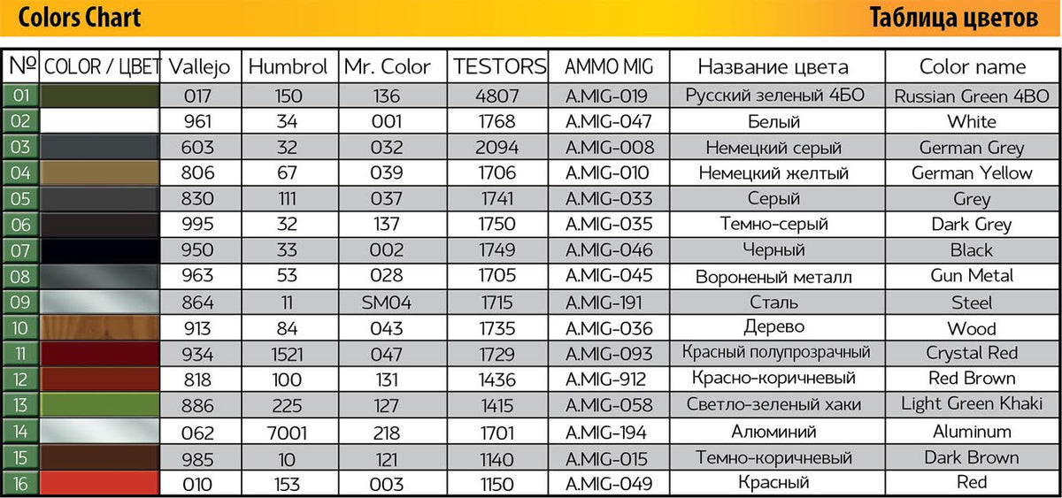 MiniArt 1/35 Military - T-60 Screened Plant 264 Stalingrad (IntKit) - 35237