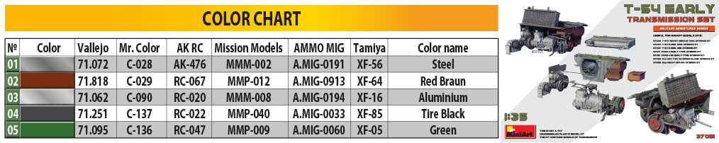 MiniArt 1/35 Military - T-54 Early Transmission Set - 37051