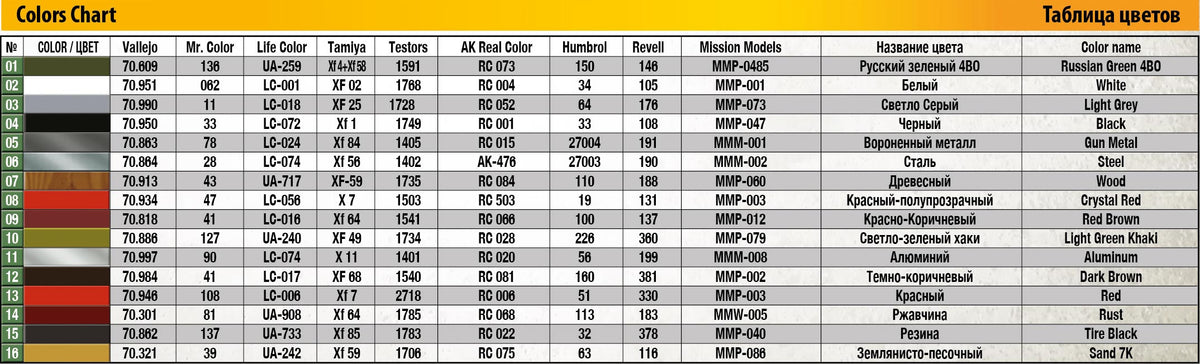 MiniArt 1/35 Military - BM-8-24 Rocket Launcher (Interior Kit) - 35234
