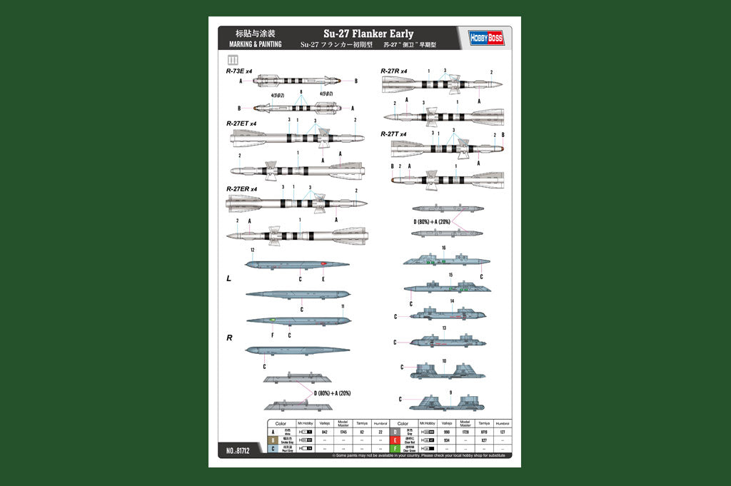 Hobby Boss 1/48 Sukhoi Su-27 Flanker Early model kit 81712, image 5