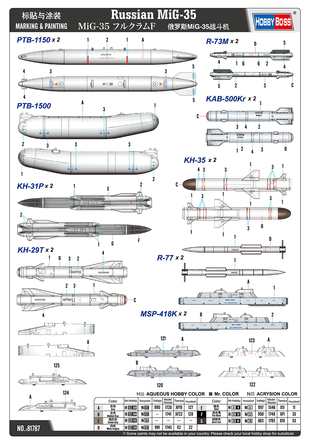 Hobby Boss 1/48 Russian MiG-35 Fulcrum F model kit 81787, image 6