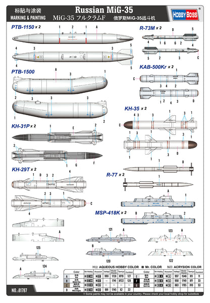 Hobby Boss 1/48 Russian MiG-35 Fulcrum F model kit 81787, image 6