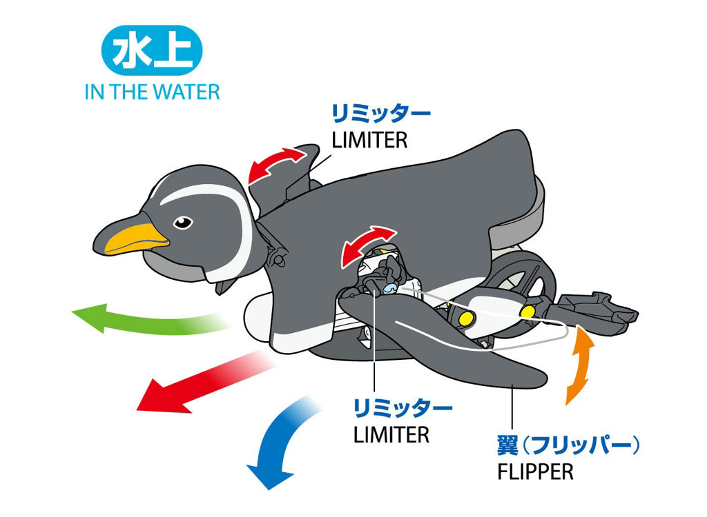Tamiya Walking and Swimming Penguin 70271 - image 7