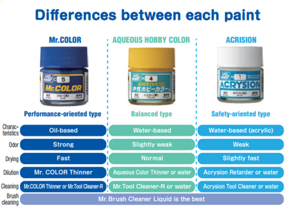 Mr.Hobby - Mr.Color Semi-Gloss - C-026 Duck Egg Green (Sky) for RAF Aircraft 10ml
