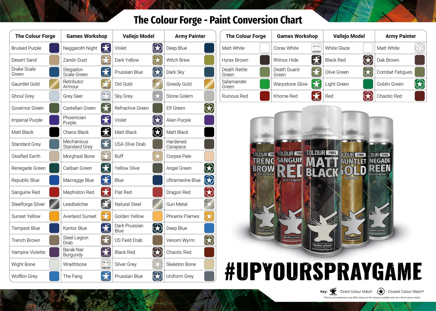 Colour Forge - Wight Bone 500ml Spray - Product Image