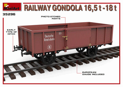MiniArt 1/35 Accessories - Railway Gondola 16.5-18t - 35296