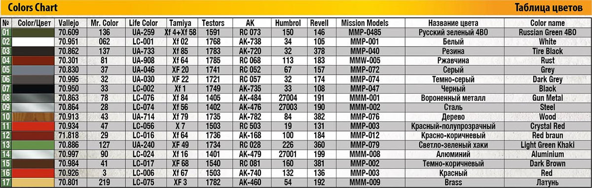 MiniArt 1/35 Military - Romanian 76mm SPG Tacam T-60 Interior Kit - 35240