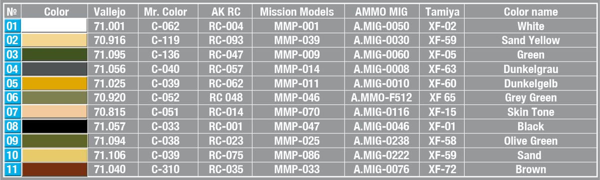 MiniArt 1/35 Military - German Soldiers w/ Jerry Cans - 35286