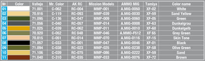 MiniArt 1/35 Military - German Soldiers w/ Jerry Cans - 35286