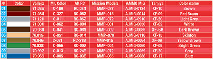 MiniArt 1/35 Military - Auto Travelers 1930-1940's - 38017