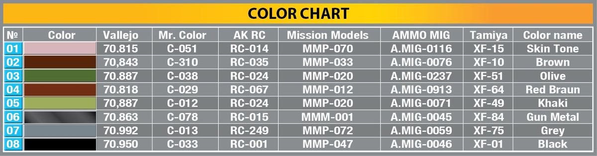 MiniArt 1/35 Military - Close Combat US Tank Crew (Spec Edition) - 35311