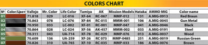 MiniArt 1/35 Accessories - Railway Non-Brake Flatbed 16.5t - 39004