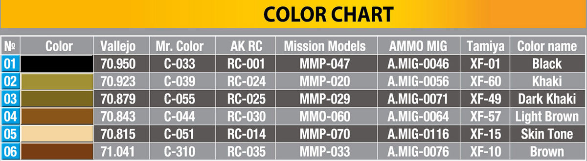 MiniArt 1/35 Military - British Arrmour ed Car Crew, Spec Edition - 35387
