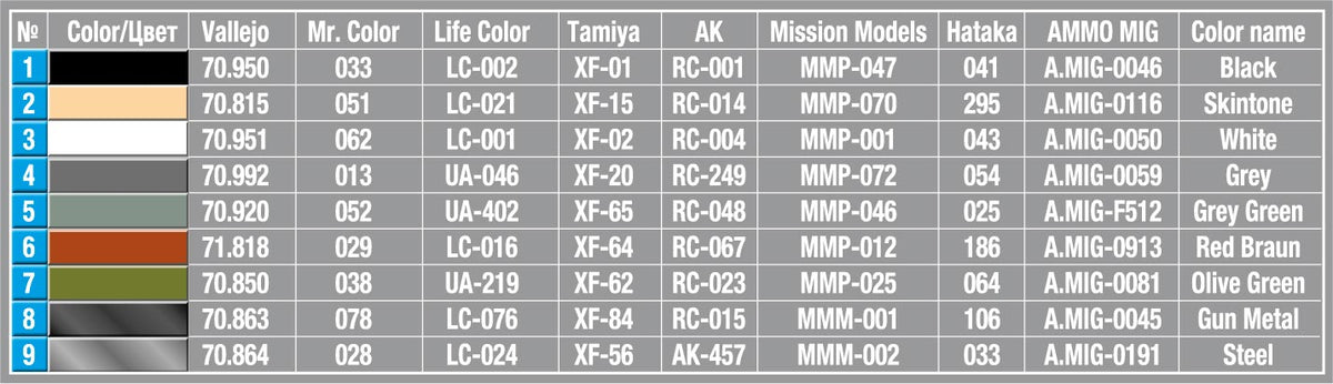 MiniArt 1/35 Military - German Tank Crew Winter Special Edition - 35249