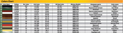 MiniArt 1/35 Accessories - Railway Gondola 16.5-18t - 35296
