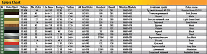 MiniArt 1/35 Military - T-55A Late Mod. 1981 Interior Kit - 37020