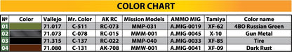 MiniArt 1/35 Military - T-34/85 w/D-5T Plant 112 1944 - 35293