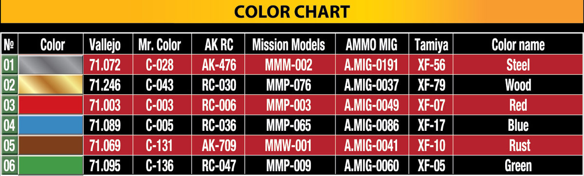 MiniArt 1/35 Military - Small Carts Collection - 35621