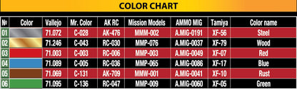 MiniArt 1/35 Military - Small Carts Collection - 35621