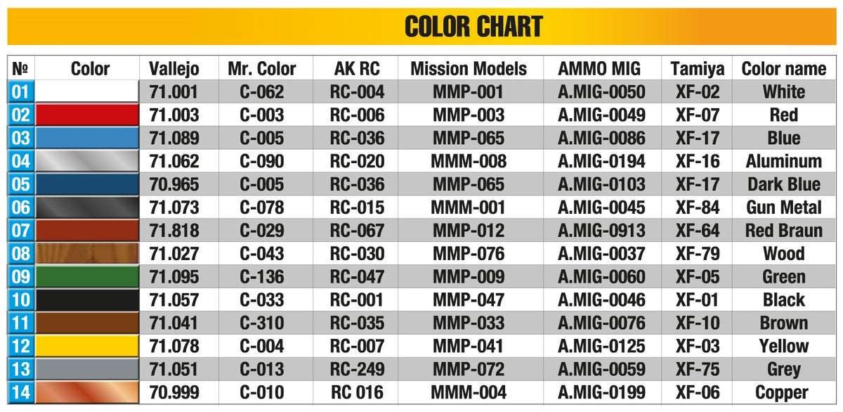 MiniArt 1/48 Accessories - Garage Workshop - 49011