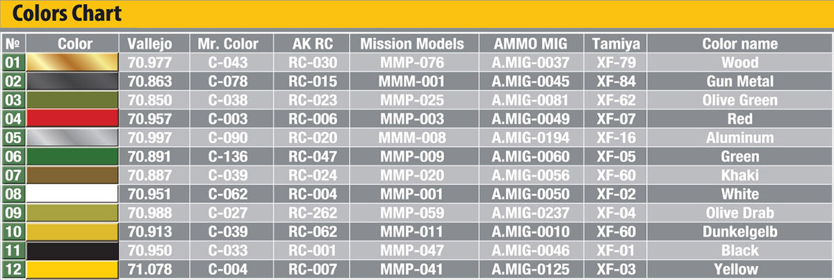 MiniArt 1/35 Military - Allied Mine Detection Equipment - 35390