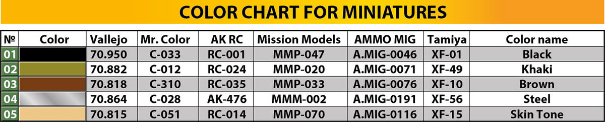 MiniArt 1/35 Military - Ammo Loading ( SU-85, GAZ-MM&Crew) Big Set - 36071