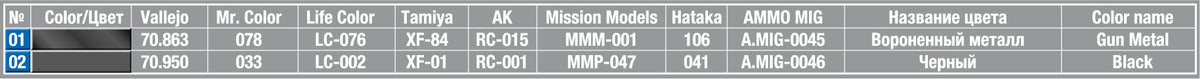 MiniArt 1/35 Military - T41 Workable Track Link Set - 35322