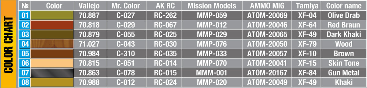 MiniArt 1/35 Military - US Infantry Tank Riders Set 2 - 53035
