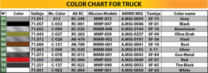 MiniArt 1/35 Military - 1.5t 4x4 G7107 Cargo Truck w/ Wooden Body - 35386