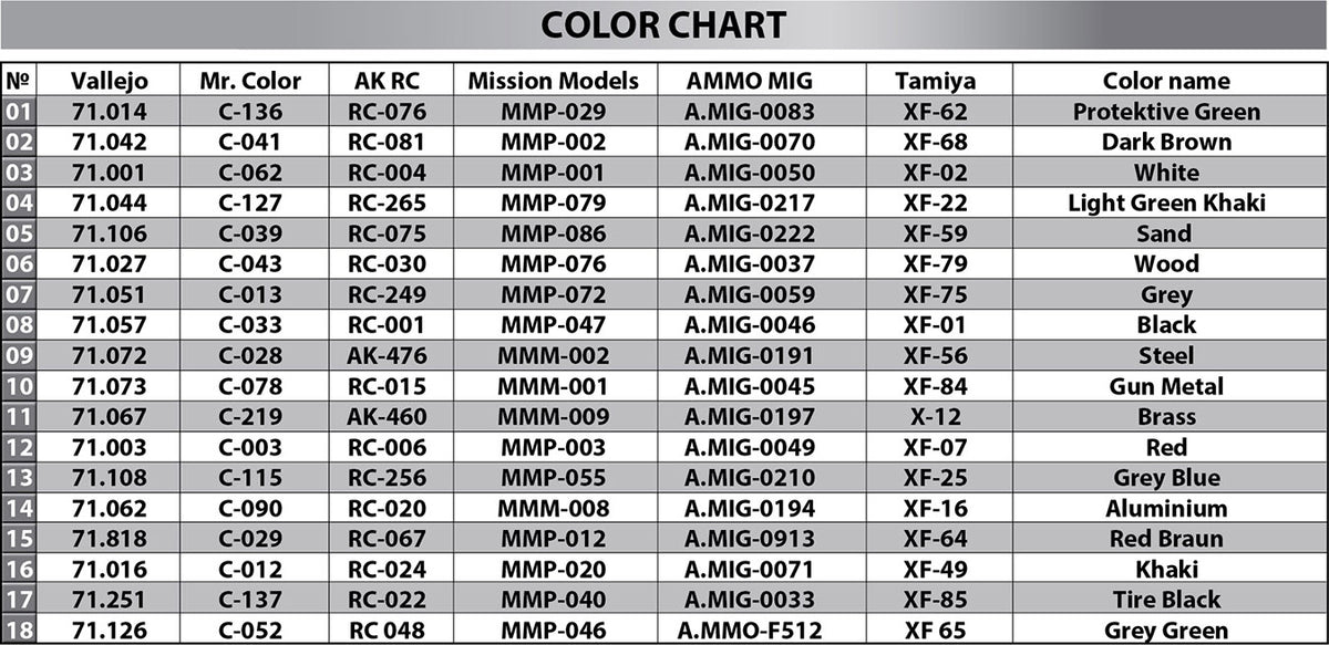 MiniArt 1/35 Military - T-55A Mod. 1970 Interior Kit - 37094