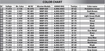 MiniArt 1/35 Military - T-55A Mod. 1970 Interior Kit - 37094