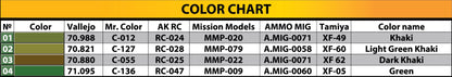 MiniArt 1/35 Military - British Bags, Rucksacks & Canvas WWII - 35599