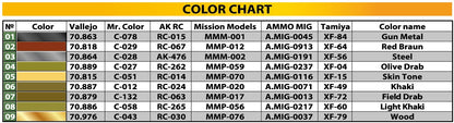 MiniArt 1/35 Military - US Mine Detectors - 35251