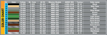 MiniArt 1/35 Military - German Tank Crew France 1944 Special Edit. - 35252
