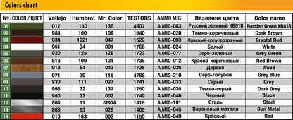 MiniArt 1/35 Military - T-54B Soviet Medium Tank (Early Prod) - 37019